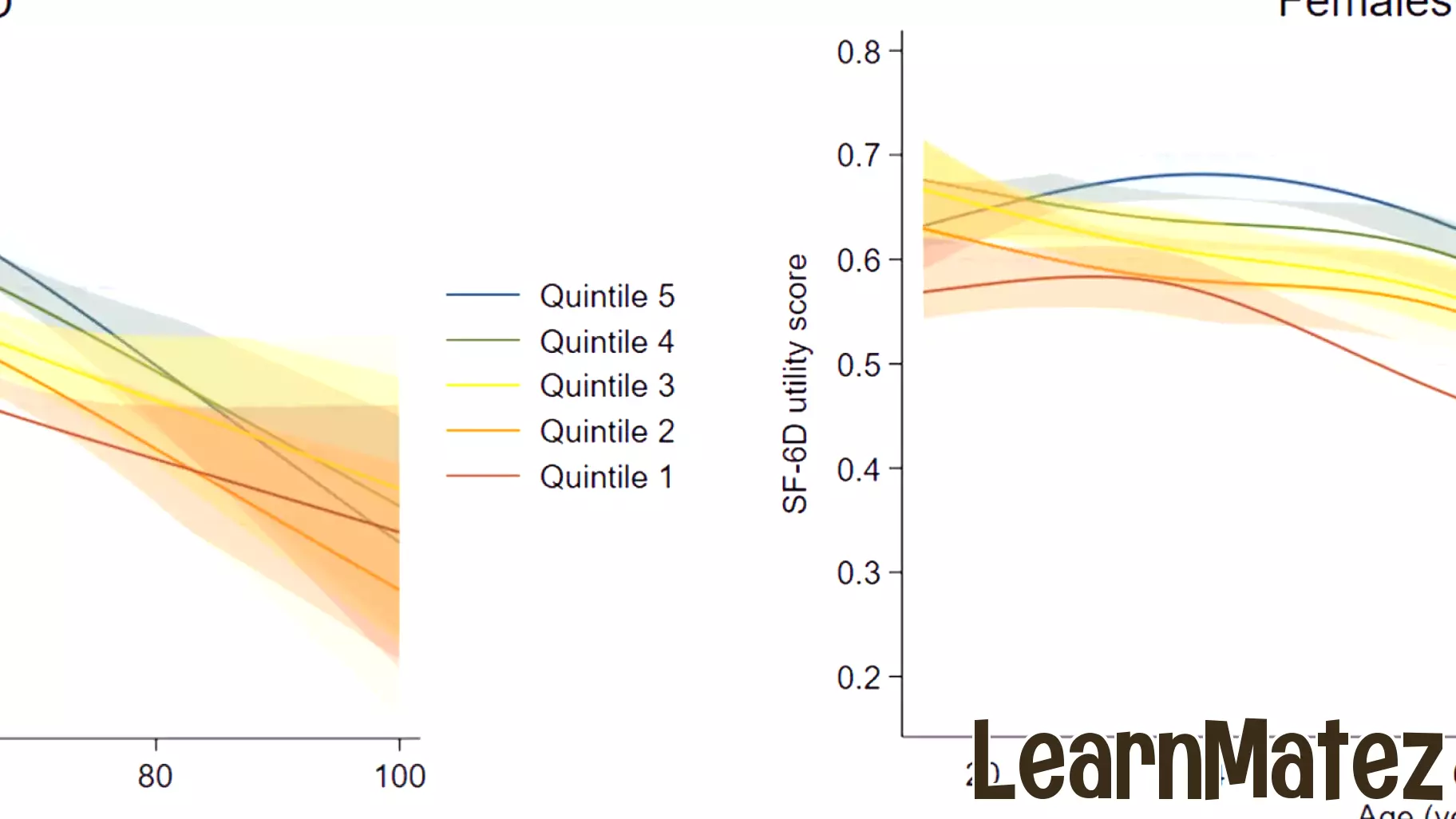 Impact of Education on Life Expectancy and Quality of Life in Australia