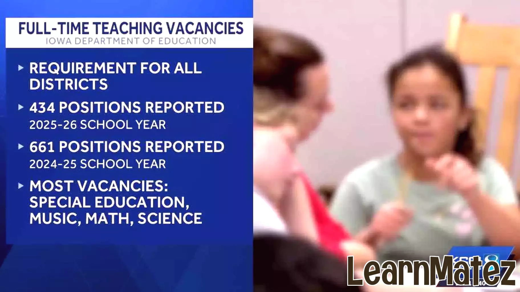 Iowa Schools See Improvement in Filling Teaching Positions