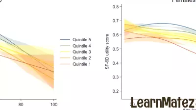 Impact of Education on Life Expectancy and Quality of Life in Australia